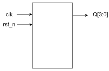 【Verilog学习日常】—牛客网刷题—Verilog企业真题—VL67