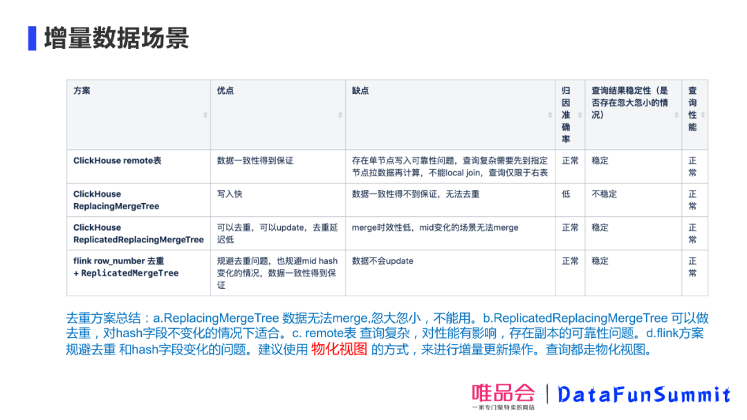 运维工具 – 唯品会王玉:老司机教你如何调教Presto和ClickHouse,应对业务难题!