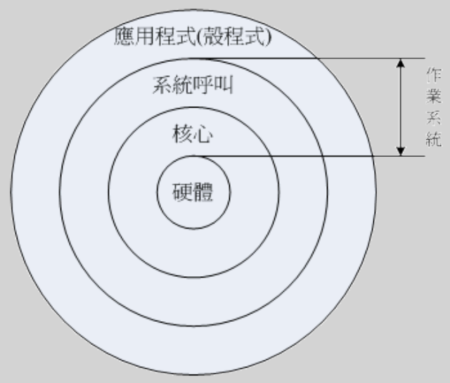 计算机概论在线阅读,计算器概论 or 计算机概论