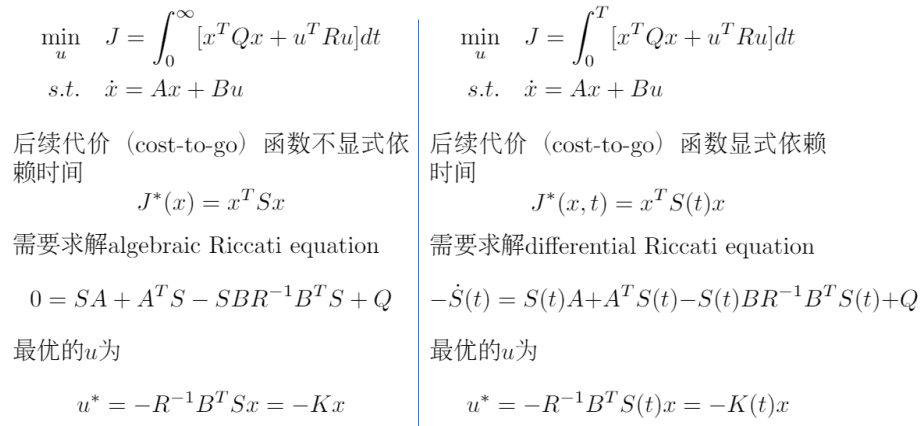 公开课精华 | 机器人的带约束轨迹规划