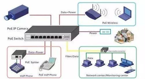 Profibus、Profinet、Ethernet有什么区别？