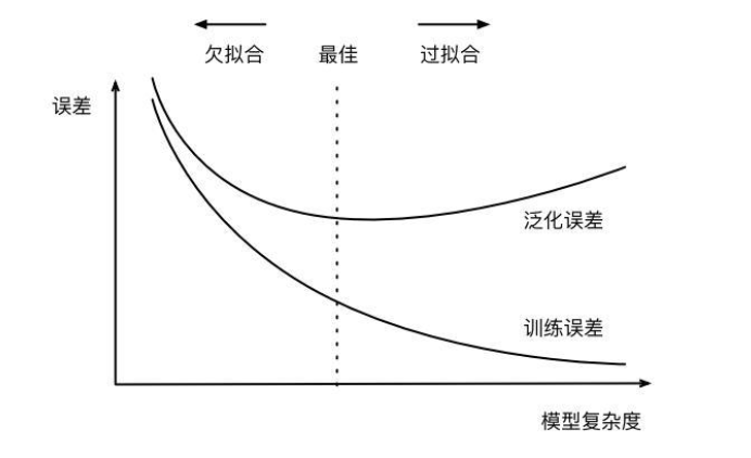 零<span style='color:red;'>基础</span>入门<span style='color:red;'>数据</span>挖掘系列<span style='color:red;'>之</span>「<span style='color:red;'>建</span><span style='color:red;'>模</span>调参」