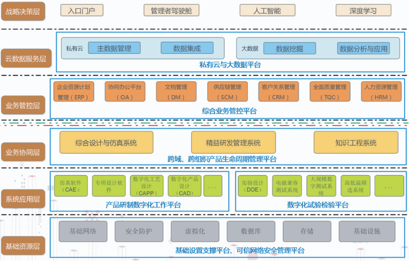 用友BIP，赋能被动元器件行业