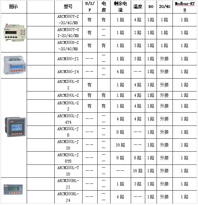 浅谈智慧消防助力现代社会火灾防控