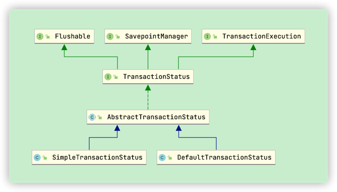 TransactionStatus.png