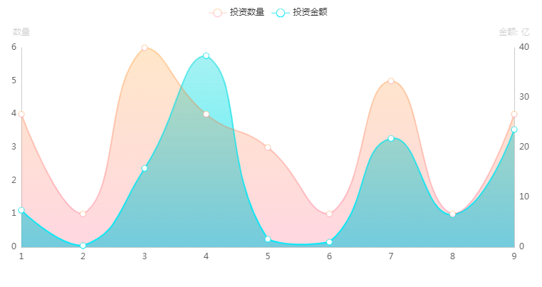 复盘互联网大厂年内投资布局，“大佬们”究竟更偏爱谁？