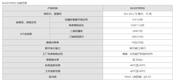 M-G370PDG惯性测量单元，可实时监测天线的姿态和位置变化