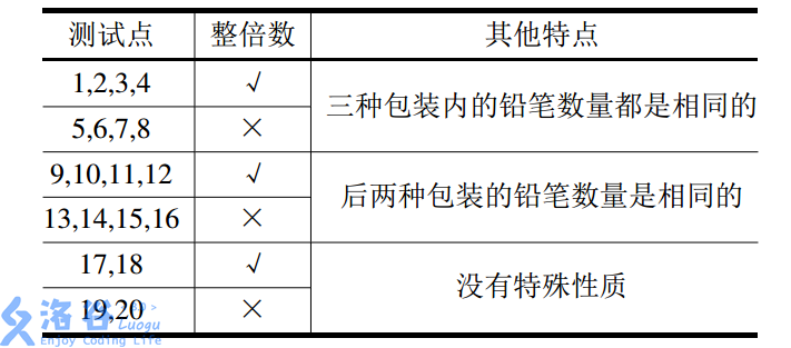 洛谷——【入门2】分支结构