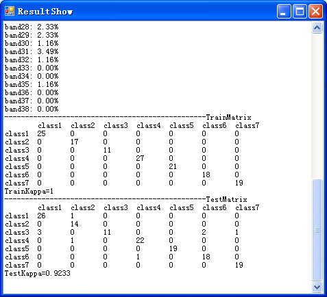 基于GLC的地表覆盖分类技术流程