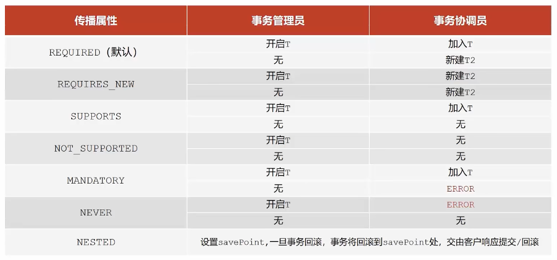 【SSM框架】初识Spring