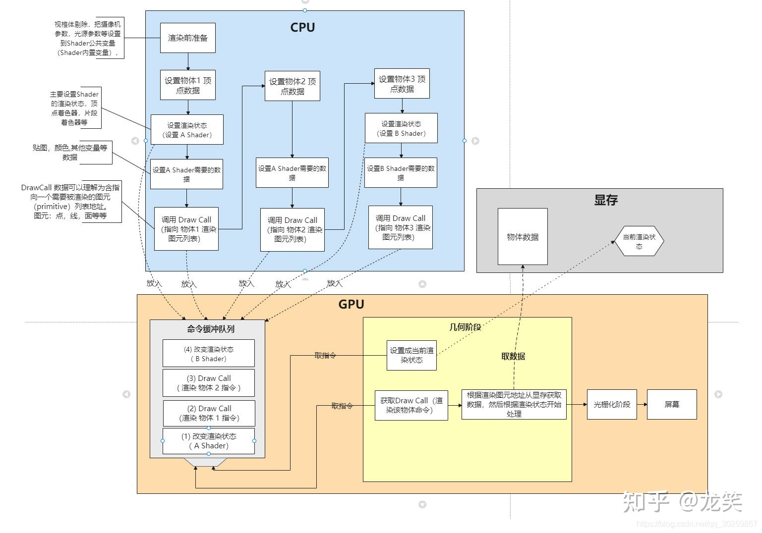 大型 3D 互动开发和优化实践 | 京东云技术团队