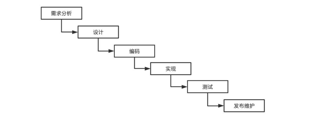 软件测试开发是干什么的_软件测试怎么学