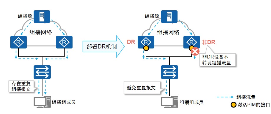 重复报文