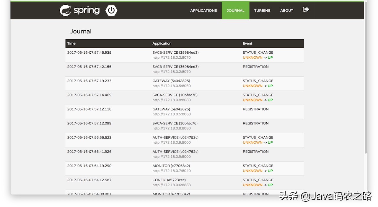 香！SpringCloud+Boot+Oauth2微服务项目