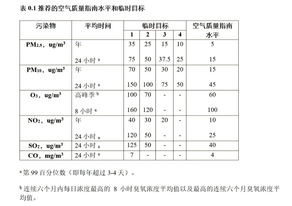 人群归因分数（Population Attributable Fraction, PAF）：概念、简单计算案例