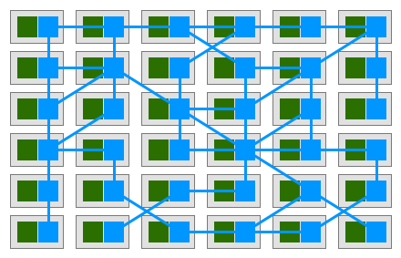 总结：服务网格（Service Mesh）「终于解决」