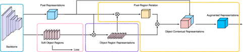 OCRNet