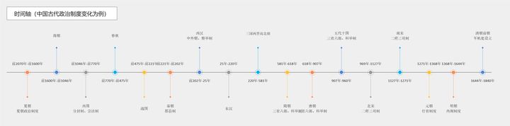 收藏级安利！4款良心的时间轴软件