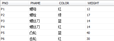 【头歌系统数据库实验】实验7 SQL的复杂多表查询-1