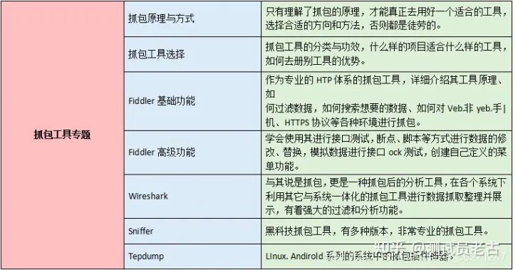 终于进了字节，记录一下我作为一名测试员磕磕碰碰的三个月找工作经历....