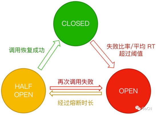 还在担心服务挂掉？Sentinel Go 让服务稳如磐石