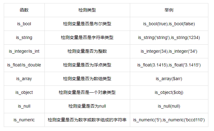 php支持哪8种数据类型,PHP八种数据类型+使用实例