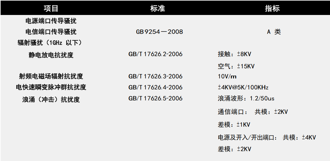 EMC参数