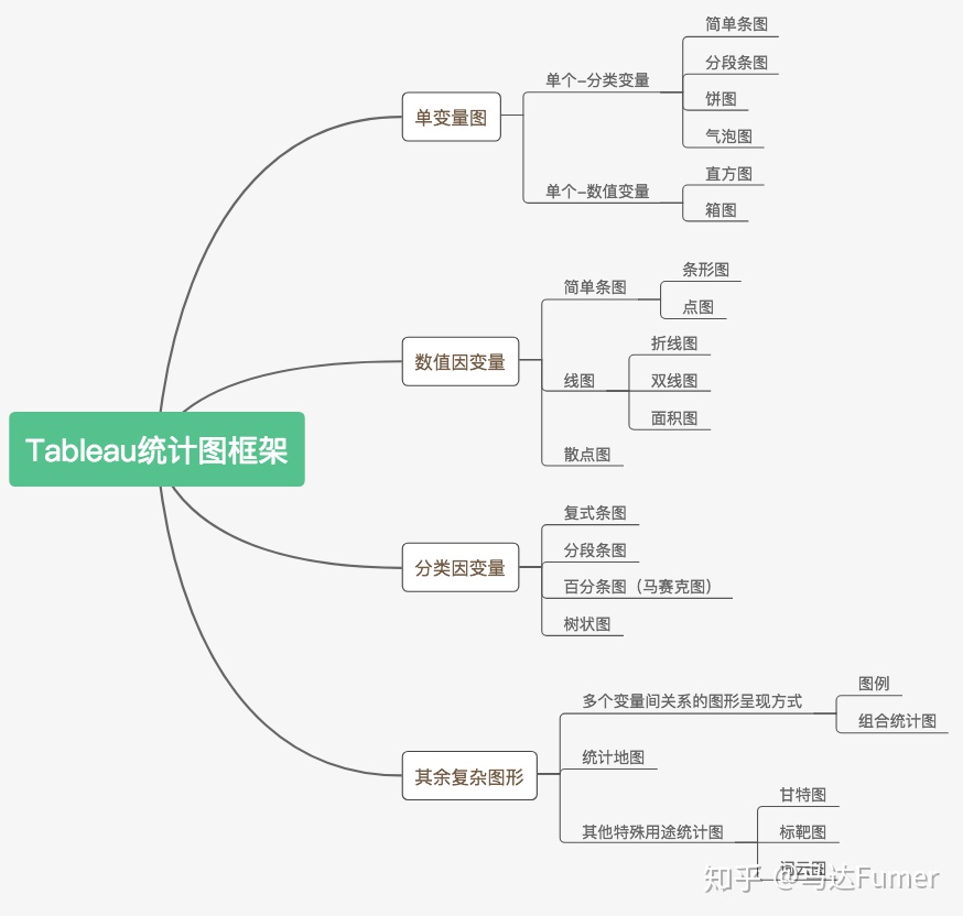 Tableau上面地图与条形图结合 Tableau的统计图分类 Weixin 的博客 程序员宝宝 程序员宝宝