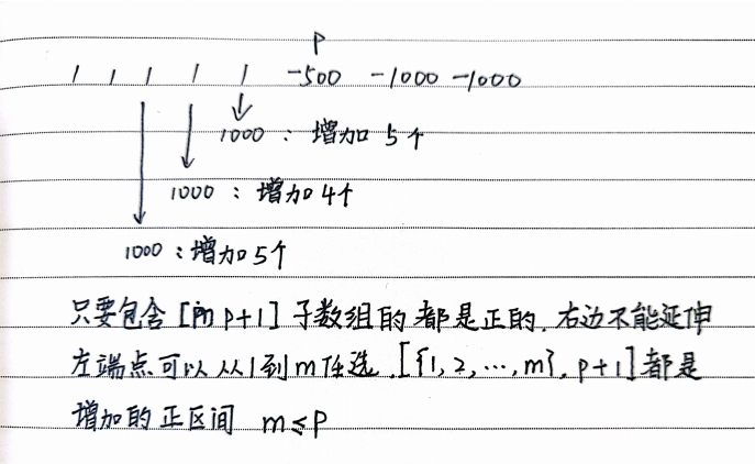 Educational Codeforces Round 145 (Rated for Div. 2)C. Sum on Subarrays（构造）