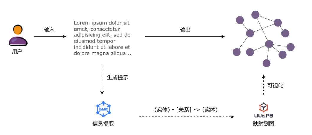 图观 | 嬴图GraphRAG在博物馆文物馆藏中的应用探讨