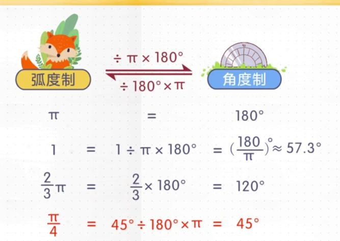 弧度制
