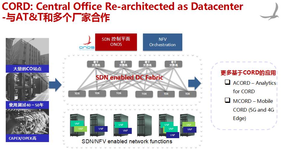 sdn网络设备主要负责_sdn 解决方案