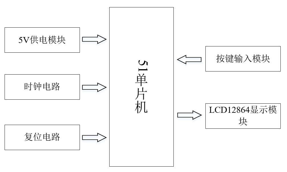 51单片机实现俄罗斯方块游戏编程