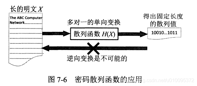 计算机网络知识总结-网络安全_数据_05