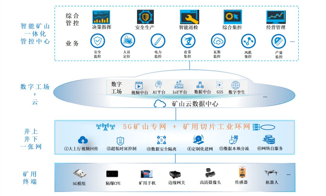 131页8万字数字化矿山整体解决方案