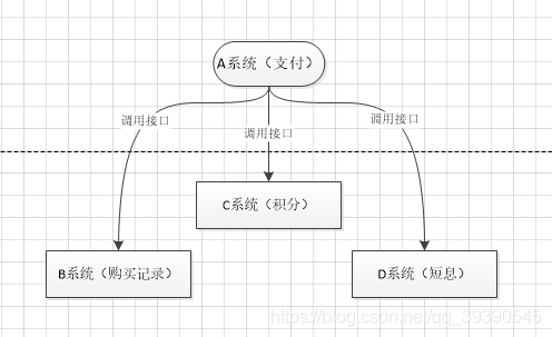 消息队列——经典5连问——你能抗几道？