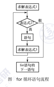 【408专项篇】C语言笔记-第四章（选择与循环）