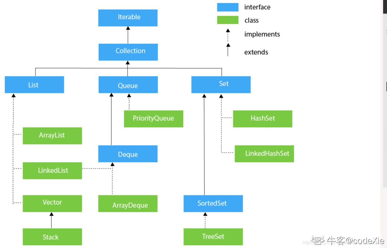 Java map class