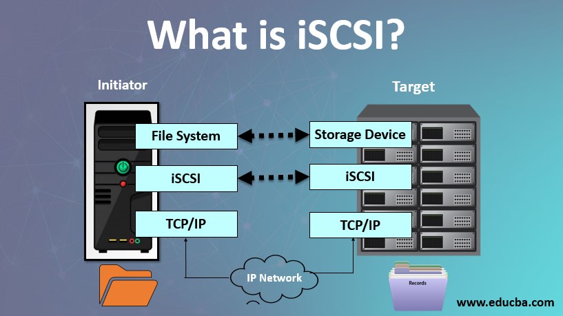 What is iSCSI? | Hoe Does it Work? (Architecture, Components &amp; Benefits)