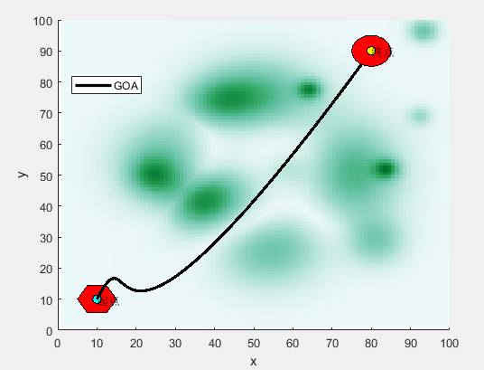 （二）基于高尔夫优化算法GOA求解无人机三维路径规划研究（MATLAB）