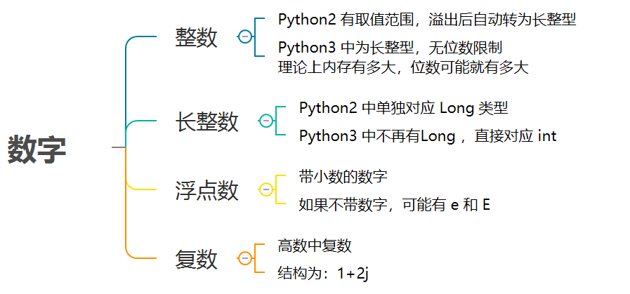 Python一个整数中交换其中数字位置 Python基础1之数字 凌晨的末班车的博客 程序员宅基地 Python数字交换位置 程序员宅基地