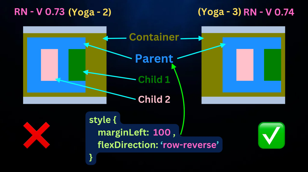 React Native V0.74 <span style='color:red;'>稳定</span><span style='color:red;'>版</span>发布