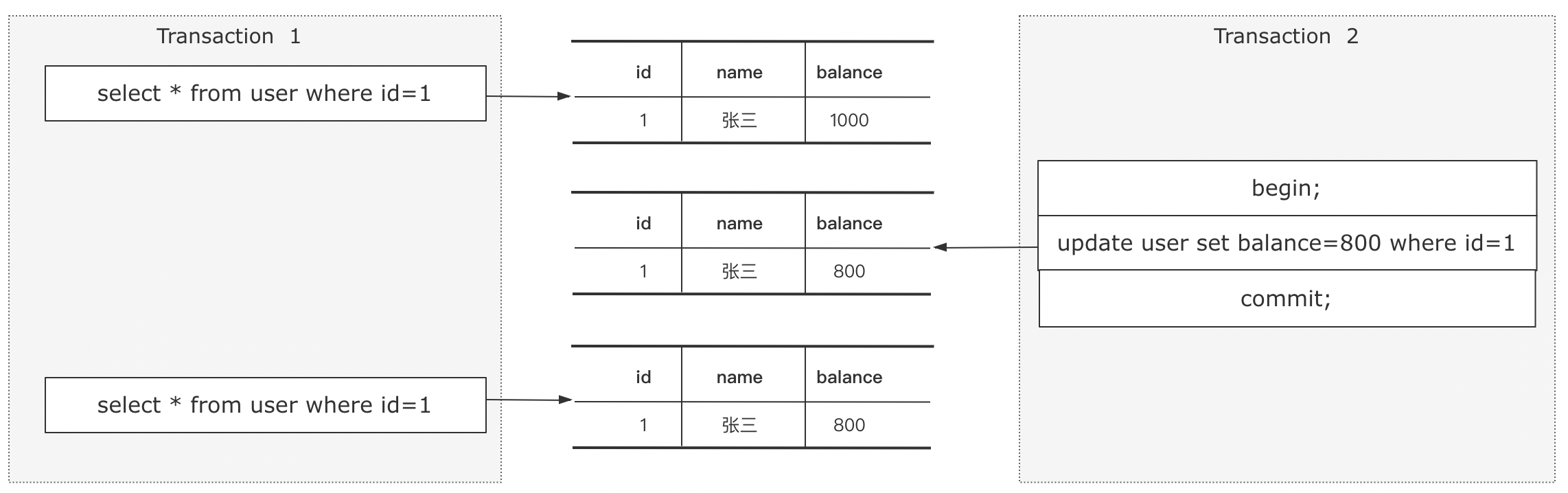 3ab34d7a5e79251d010617b813904978 - 【Java面试】请你简单说一下Mysql的事务隔离级别