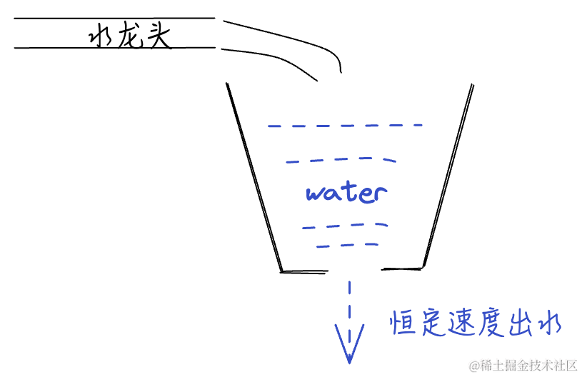 漏桶