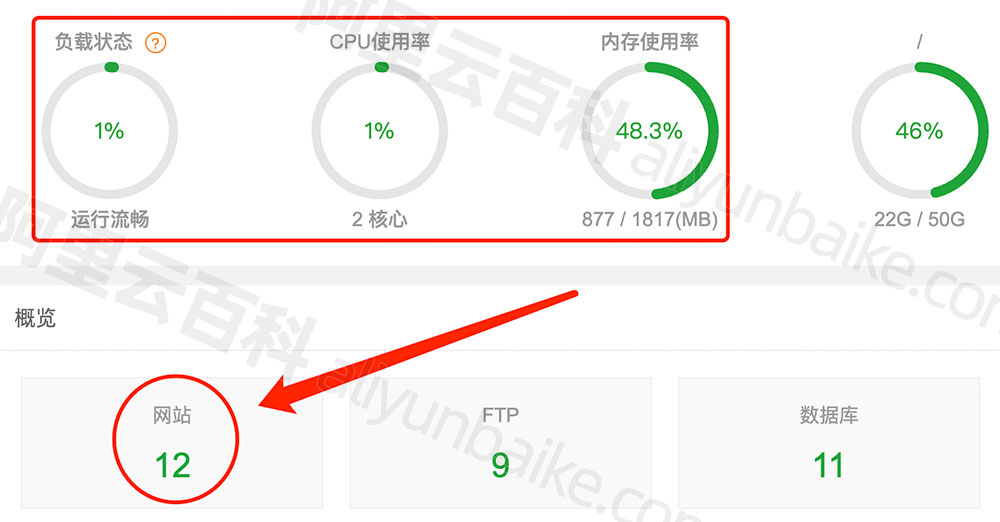 阿里云2核2G3M服务器部署网站数量