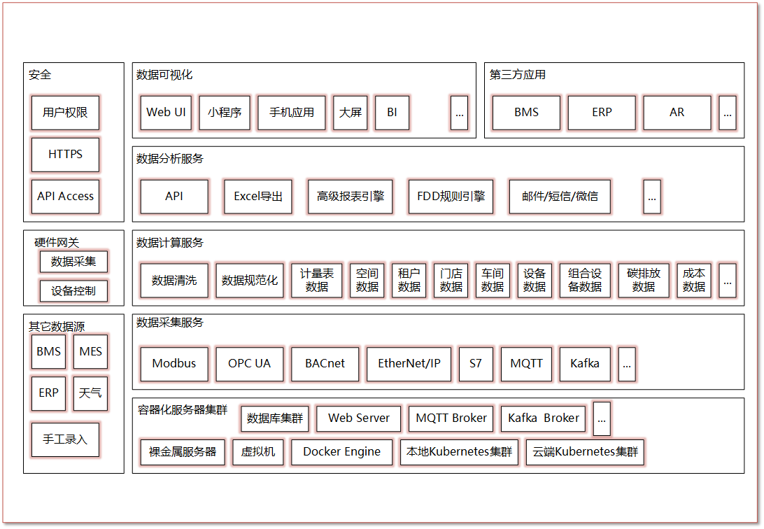 系统架构图