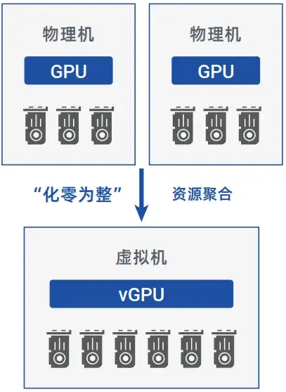 AI算力资源池建设重点_AI算力资源池化_04