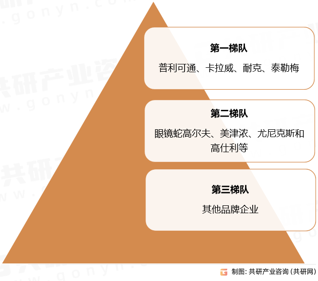 高尔夫球杆竞争格局