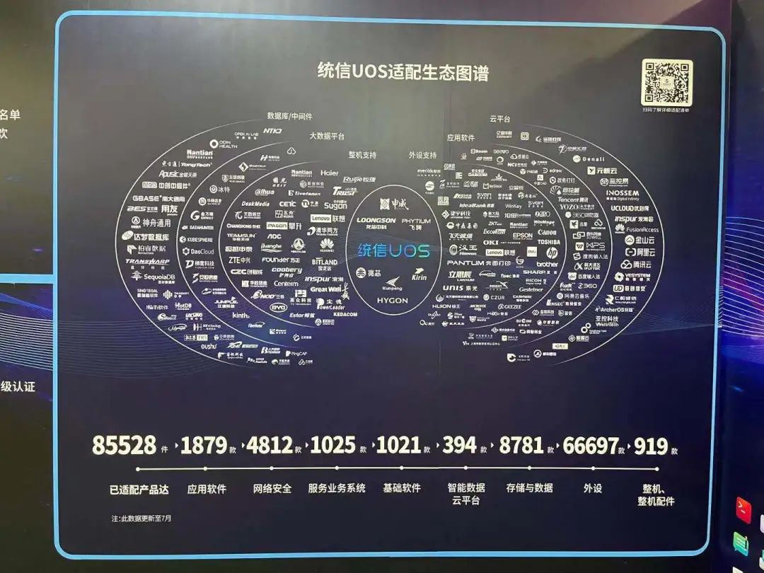 统信软件用一年时间跨越式发展说明了一件事