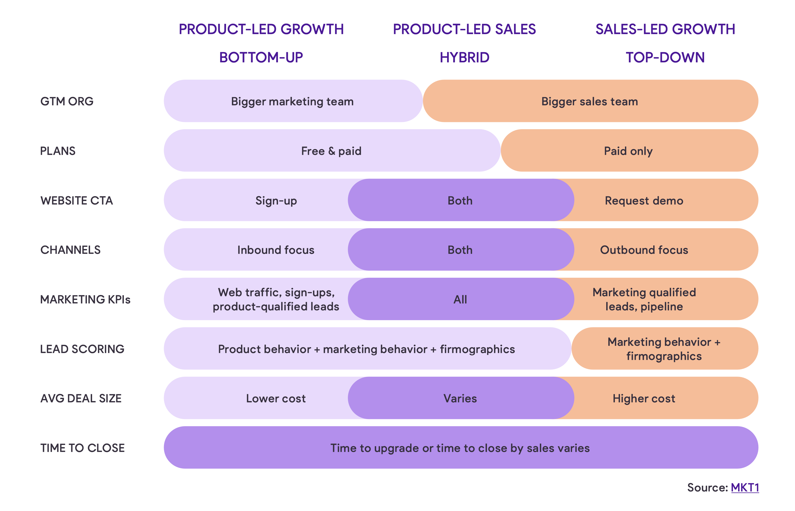 product driven sales